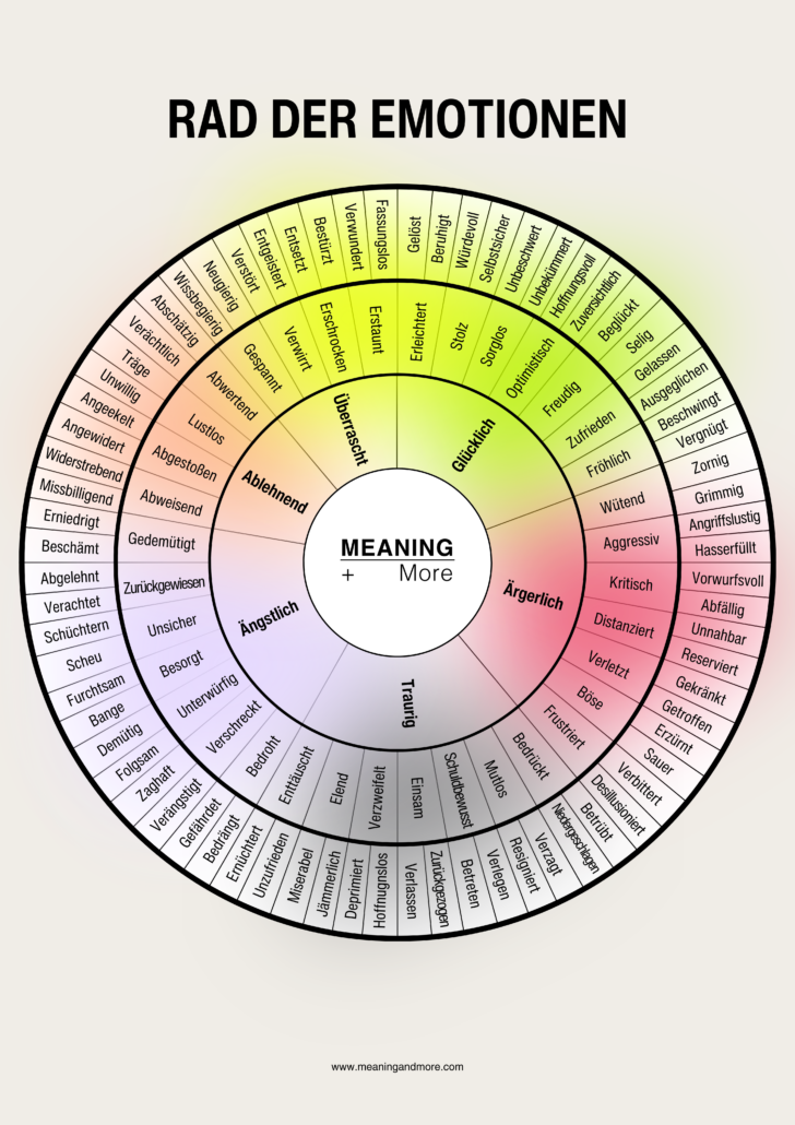 Rad der Emotionen (Wheel of Emotions) | MEANING + More